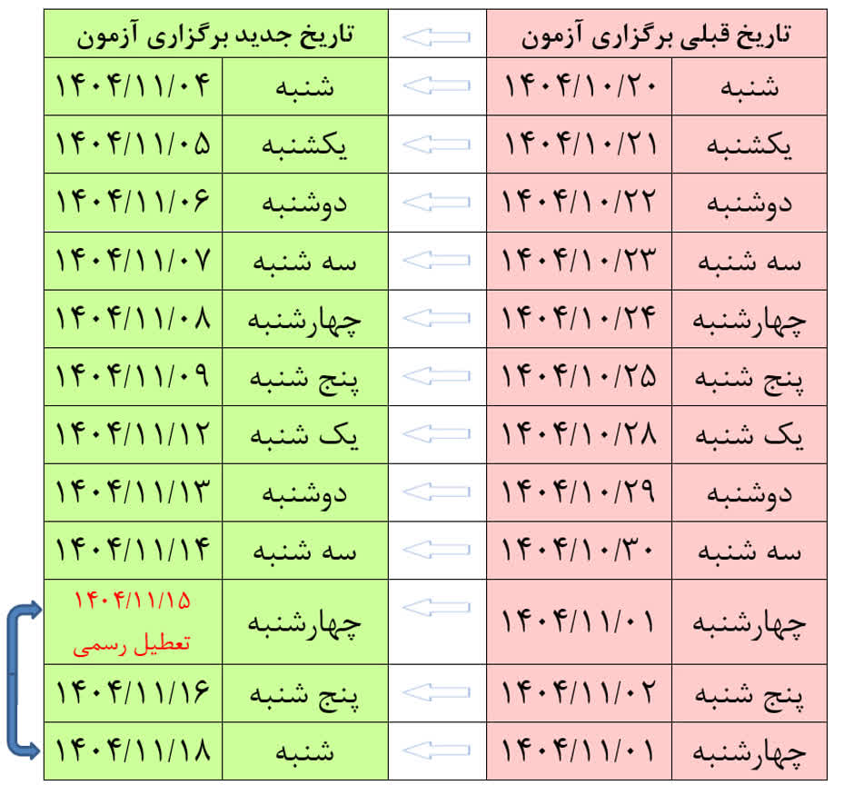اطلاعیه شماره ۳ شورای آموزشی موسسه در خصوص زمان جدید برگزاری آزمونهای معوقه