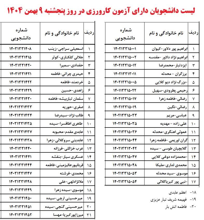 ارزیابی پایانی درس کارورزی دانشجویان کارشناسی ارشد روانشناسی و مشاوره